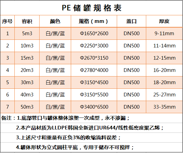 氨水PE儲罐