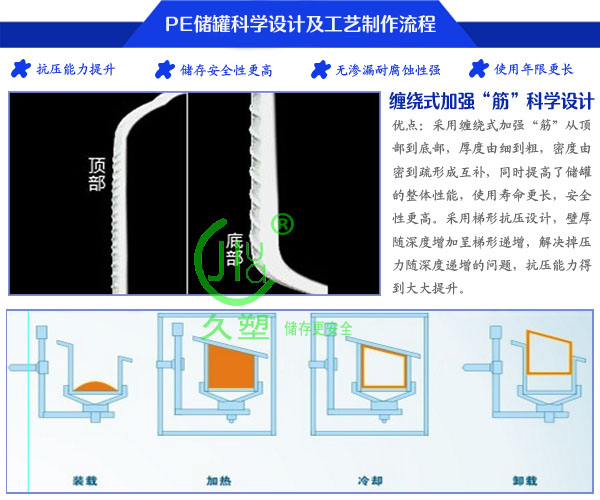 40立方PE次氯酸鈉儲(chǔ)罐