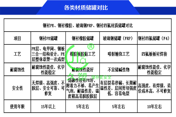 水務(wù)26m3次氯酸鈉儲罐（鋼襯PE）